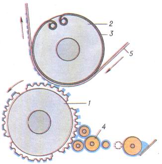 Схема высокой печати; 1 - печатный цилиндр; 2 - декель; 3 - бумага; 4 - формный цилиндр; 5 - красочный аппарат.