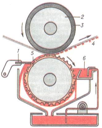 Схеме глубокой печати: 1 - ракель; 2 - печатный цилиндр; 3 - декель; 4 - оттиск; 5 - формный цилиндр; 6 - красочный аппарат.